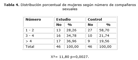 Factores De Riesgo De Lesiones Precursoras Del Cuello De tero Nu ez 