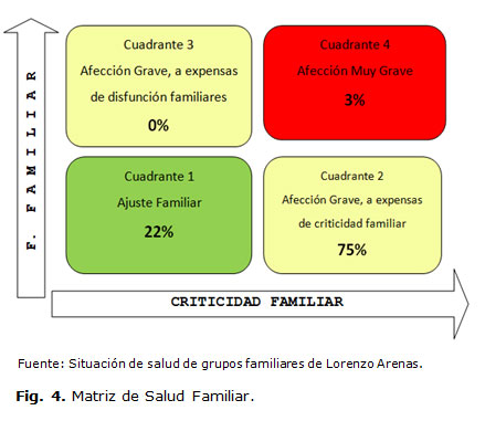 PDF) Equilibrio trabajo-familia, apoyo familiar, autoeficacia parental y  funcionamiento familiar percibidos por funcionarios públicos de Chile
